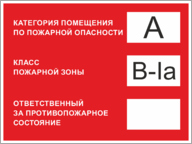 Табличка «Категория помещения, класс зоны, ответственный за помещение»