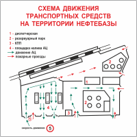 Схема движения автотранспорта на территории предприятия